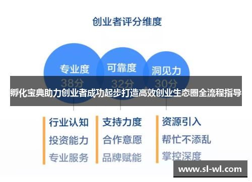 孵化宝典助力创业者成功起步打造高效创业生态圈全流程指导